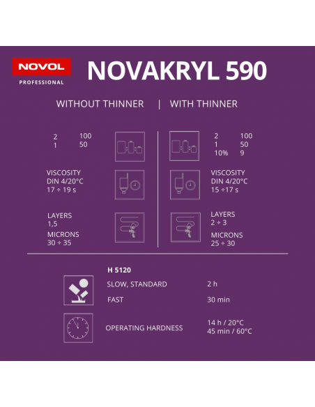 NOVAKRYL 590 VERNIS ACRYLIQUE  (HS)